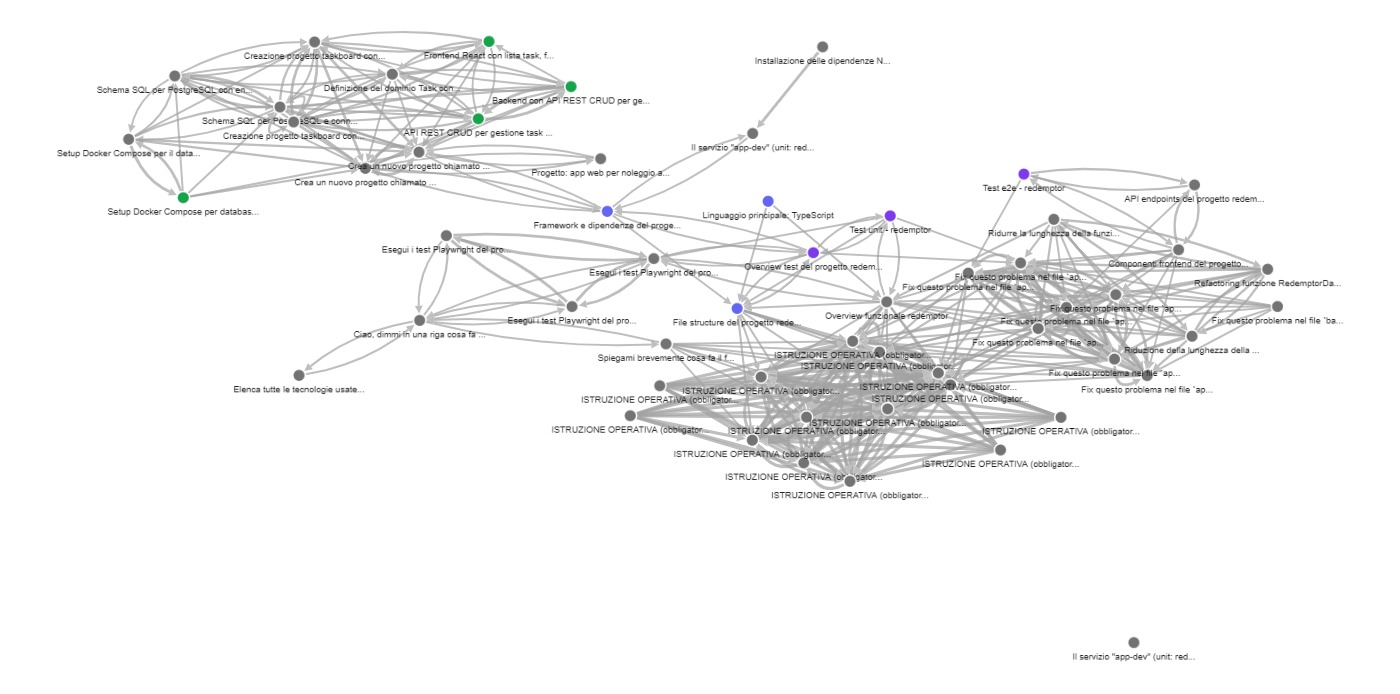 Knowledge Base — grafo interattivo